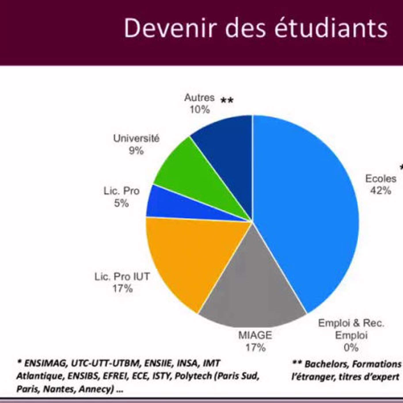 réussite et débouchés BUT informatique episode artwork