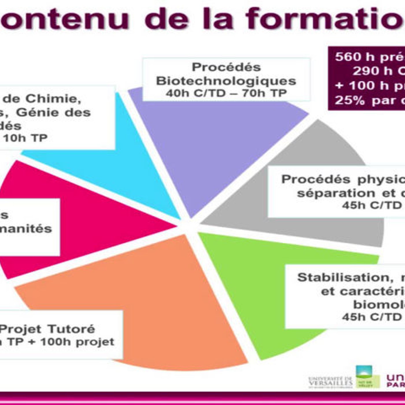 IUT d'Orsay-Licence Professionnelle Génie des Procédés et Bioprocédés Industriels episode artwork
